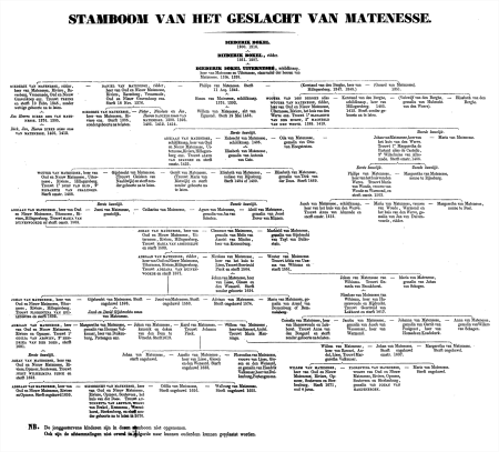 illustratie