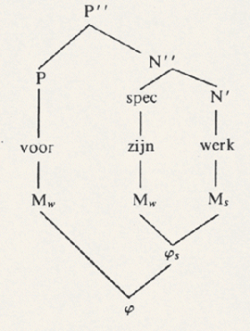 illustratie