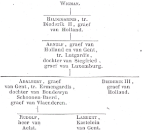 illustratie