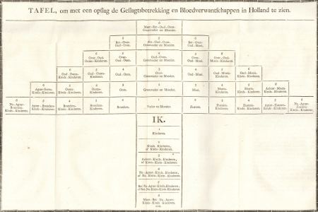 illustratie