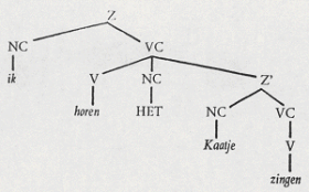 illustratie