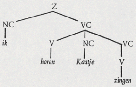 illustratie