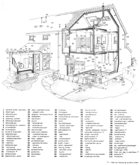 illustratie