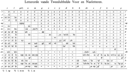 illustratie
