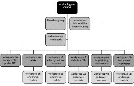 illustratie