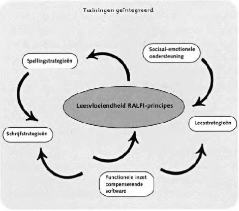 illustratie