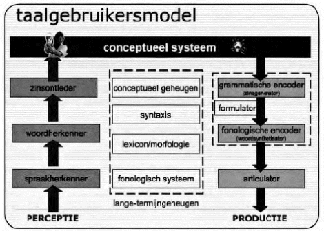 illustratie