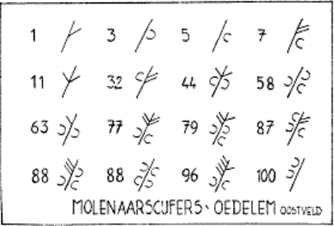 illustratie