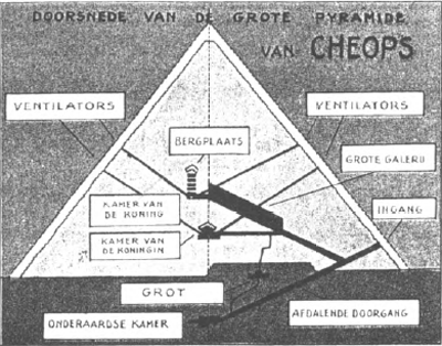 illustratie