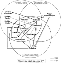 illustratie