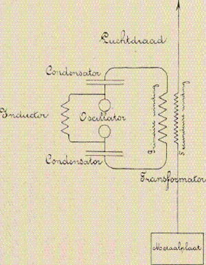 illustratie