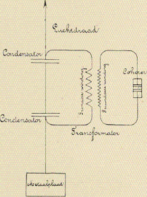 illustratie