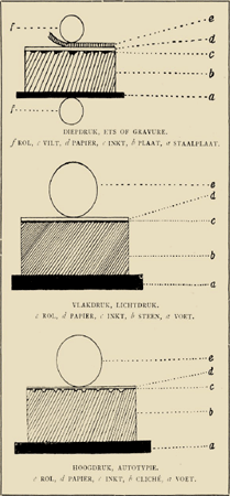 illustratie