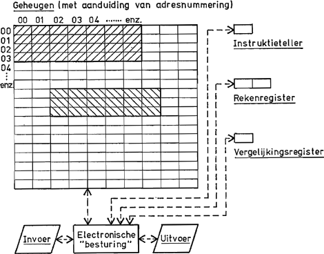 illustratie