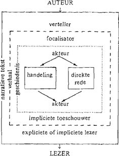 illustratie