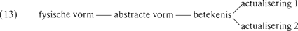 illustratie