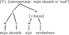 illustratie