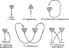 illustratie