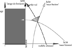 illustratie