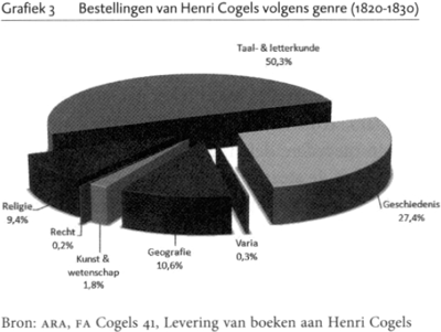 illustratie