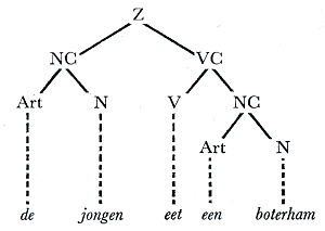 illustratie