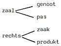 illustratie