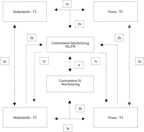 illustratie