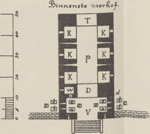 illustratie