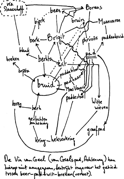 illustratie