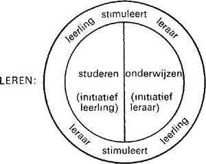 illustratie