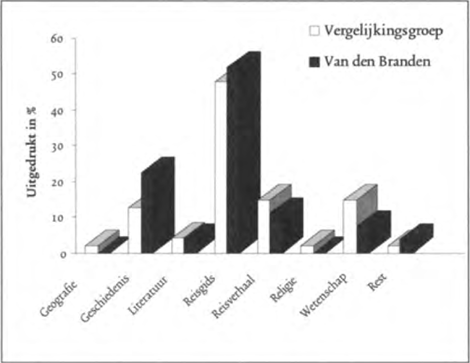 illustratie