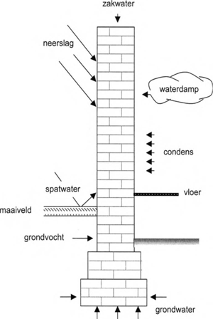 illustratie