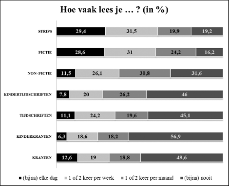 illustratie