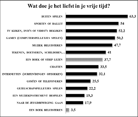 illustratie