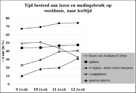 illustratie