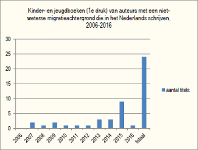 illustratie