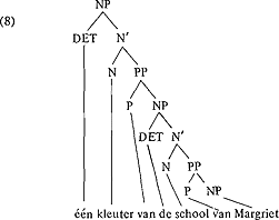 illustratie