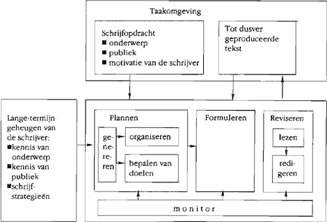 illustratie