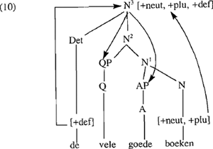 illustratie