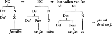 illustratie