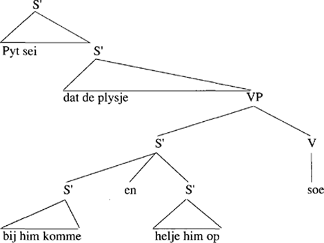 illustratie