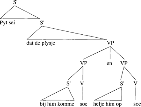 illustratie