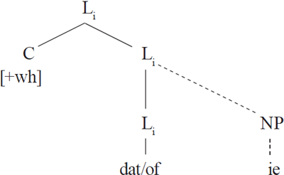 (2)