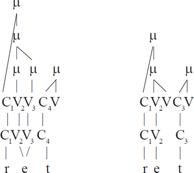 (17) relaties tussen onderliggende structuur en oppervlaktestructuur

Accent1

Accent2