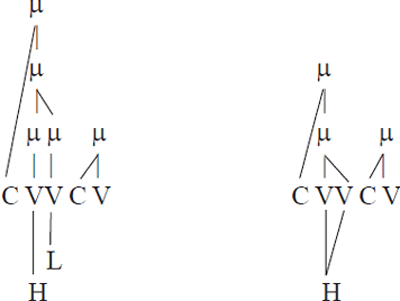 (19) Declaratieve intonatie in zinsinterne positie

Accent1 (ree1t)

Accent2 (ree2t)