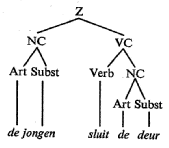 illustratie