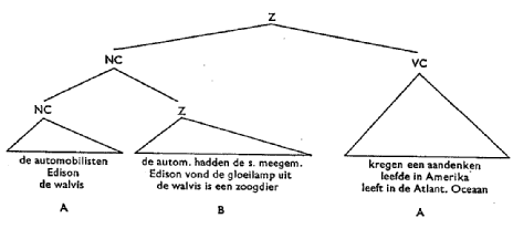 illustratie