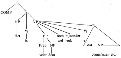 illustratie