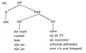 illustratie