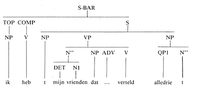 illustratie